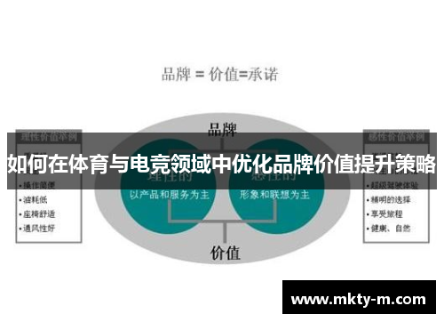 如何在体育与电竞领域中优化品牌价值提升策略