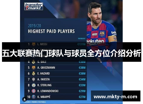 五大联赛热门球队与球员全方位介绍分析