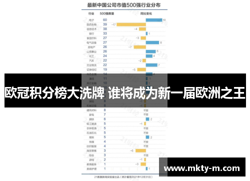 欧冠积分榜大洗牌 谁将成为新一届欧洲之王